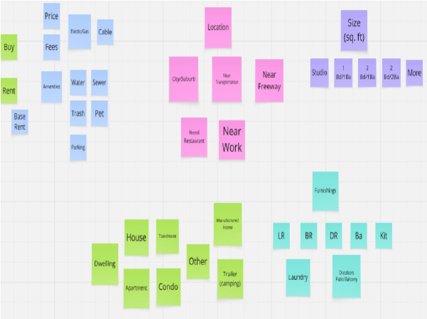 Apartment Brain Storming